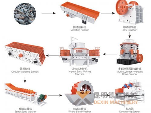 制砂生產(chǎn)線(xiàn)